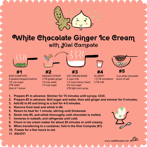 illustrated-ice-cream-recipes