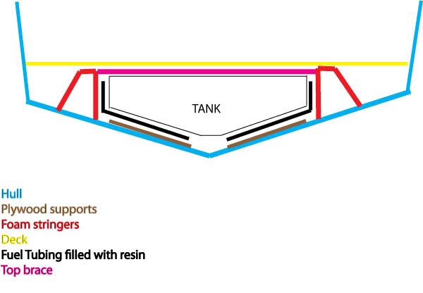 tank-layout2.jpg