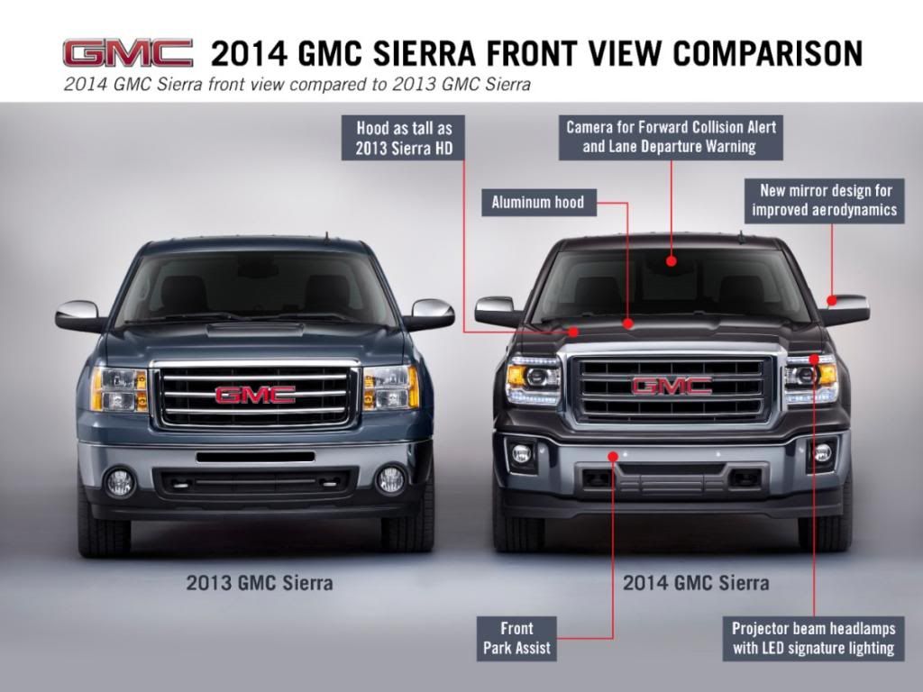 Gmc Sierra Headlights