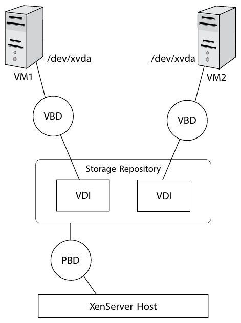 objects_storage_Vdi.png