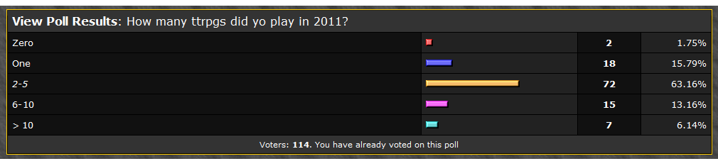 pollresults-Dragonsfoot.png
