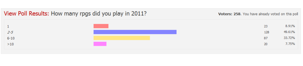 pollresults-rpgnet.png