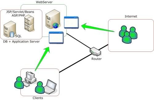 WebServer.jpg