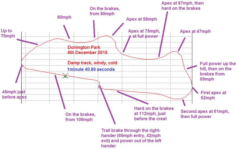 DoningtonPark.png